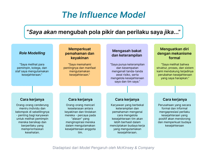 [BI] Influence Model (1)