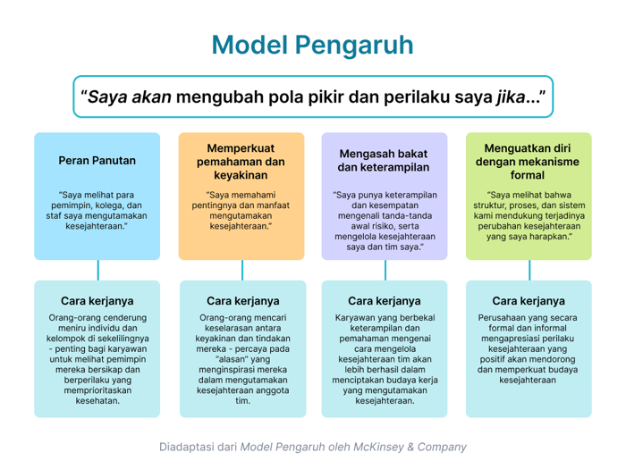 [BI] Influence Model