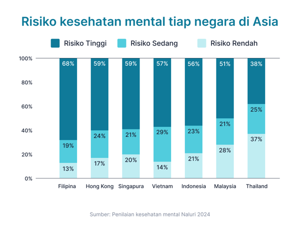 [BI] Mental Health Risk by Country in Asia