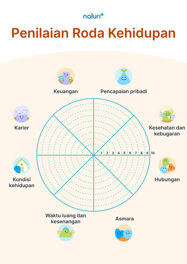 BI_Wheel of Life template-2