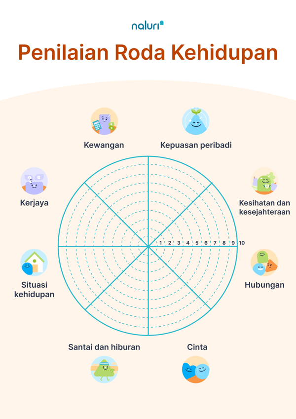 BM_Wheel of Life template-1