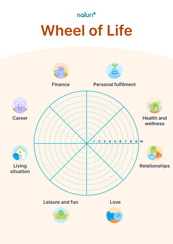 EN_Wheel of Life template