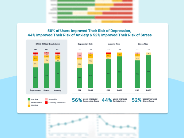 Health outcomes