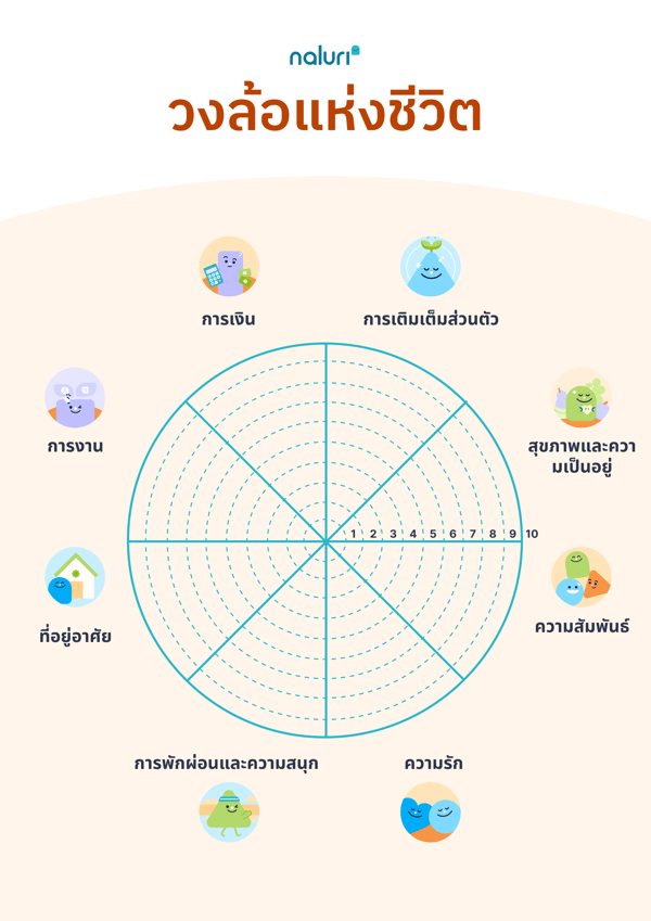 TH_Wheel of Life template-3